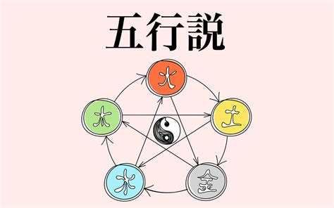 五行理論|陰陽五行學說:概論,陰陽五行,陰陽,五行,關係,傳統解讀,醫學說法,。